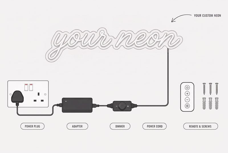 Diagram of everything that ships with a sign: the neon sign (shown switched off), the power supply with its UK plug and cord, screws, and the optional dimmer and remote